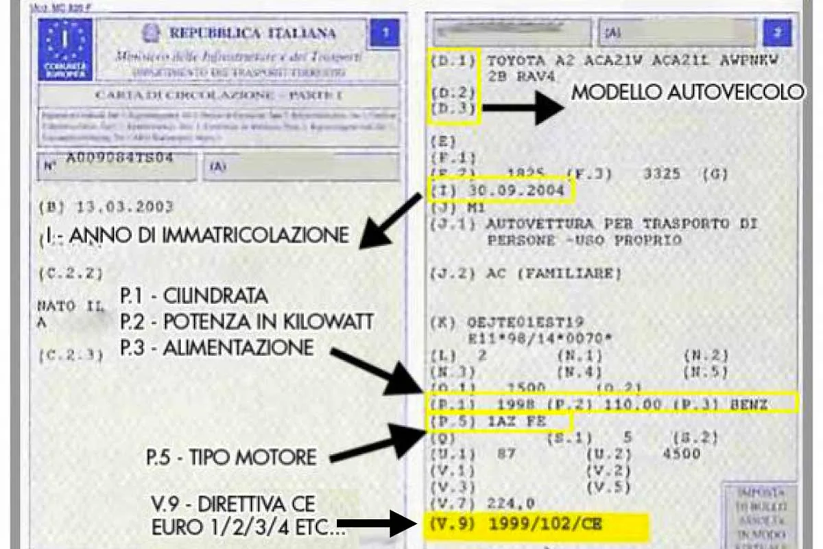 Codice motore P5 sulla carta di circolazione - guida pratica MotoriDem